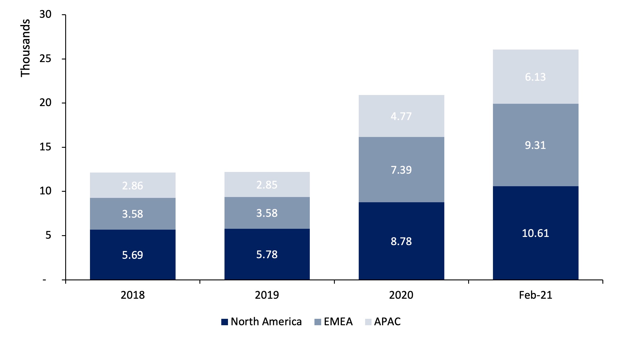 FinTechs continue to drive Innovation in 2021 - Reech Corporations Group