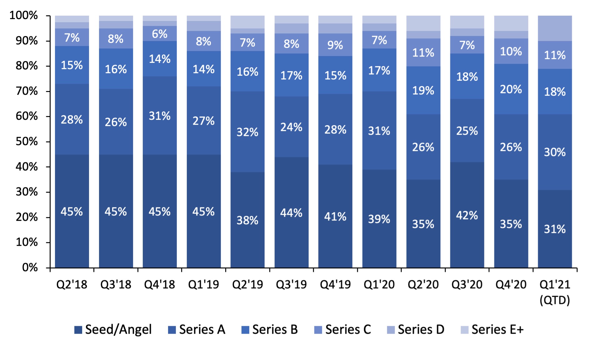 FinTechs continue to drive Innovation in 2021 - Reech Corporations Group