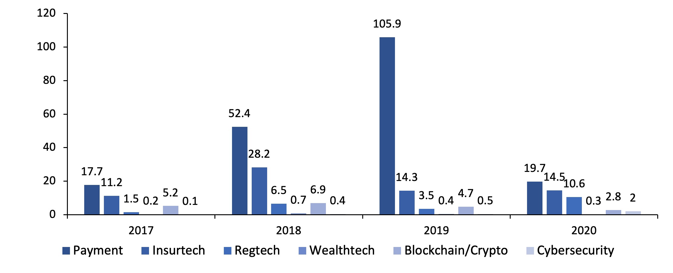 FinTechs continue to drive Innovation in 2021 - Reech Corporations Group